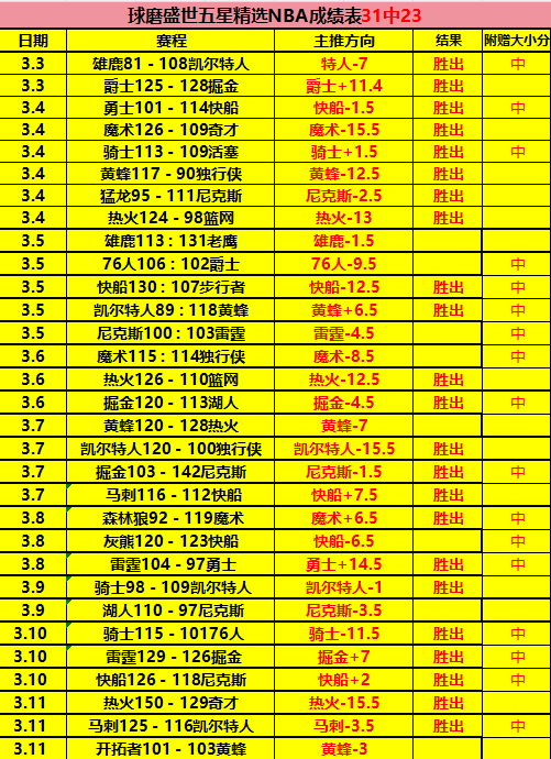国足对阵澳,洲有望取胜,有望缩小与,澳门新葡京app,新葡京下载