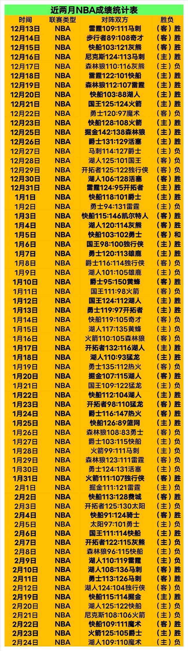 快乐,选号策略,冷热号码平,澳门新葡京app,新葡京下载