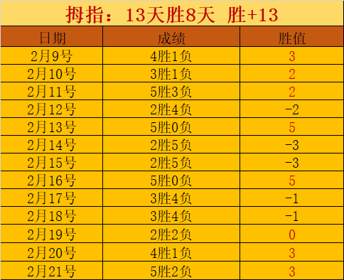 英格兰大乐,透期号专家,质合分析推,澳门新葡京app,新葡京下载