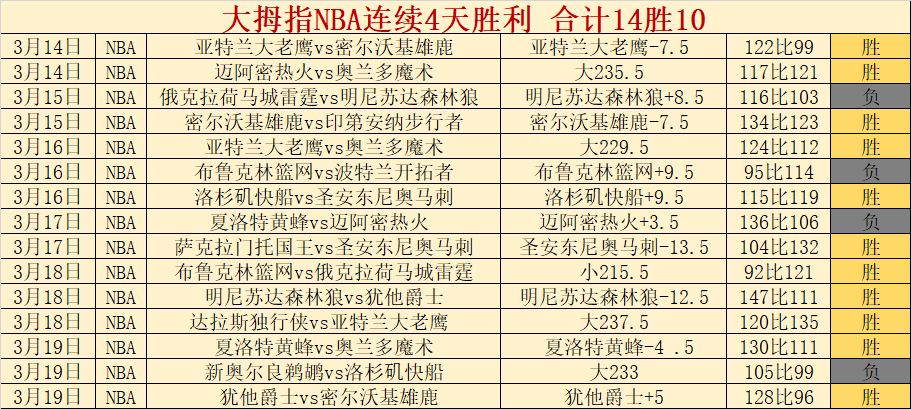 期双色球专,家预测,十大推荐分,澳门新葡京app,新葡京下载
