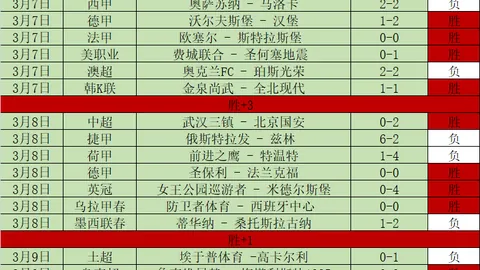 莱万质疑：2025金球奖突然取消，背后原因成谜或与足球商业政治纠葛有关