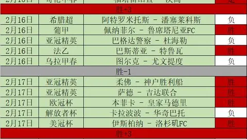 【足球】周六028意甲联赛推荐：维罗纳VS莱切